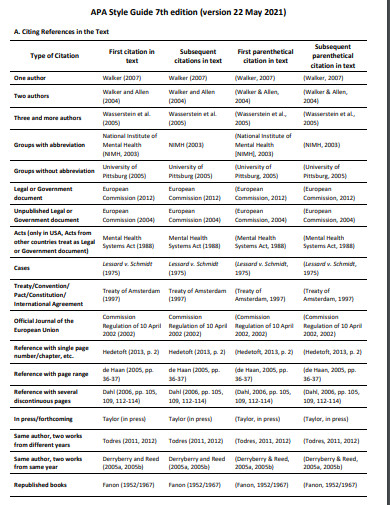 APA Paragraph Citing References