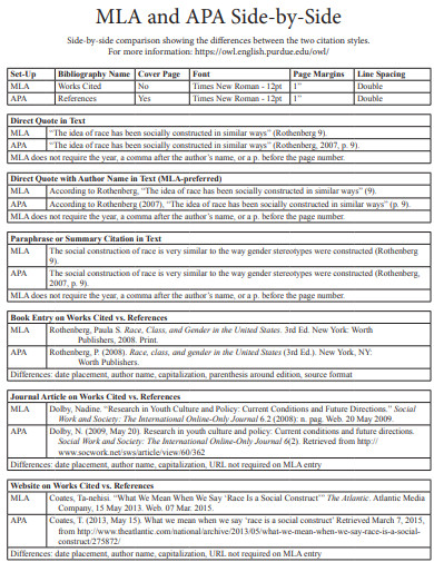 APA vs MLA Format Example