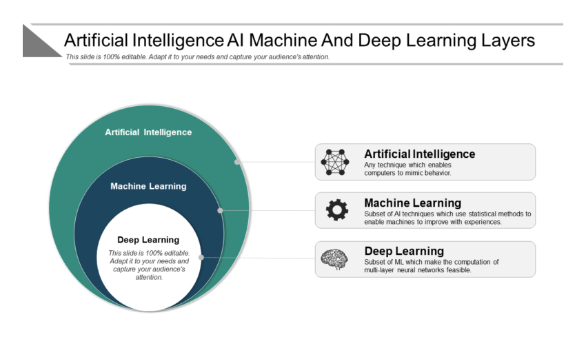 artificial intelligence ai machine and deep learning