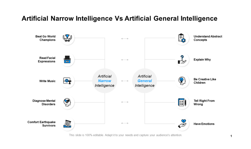 artificial narrow intelligence and artificial general intelligence templates