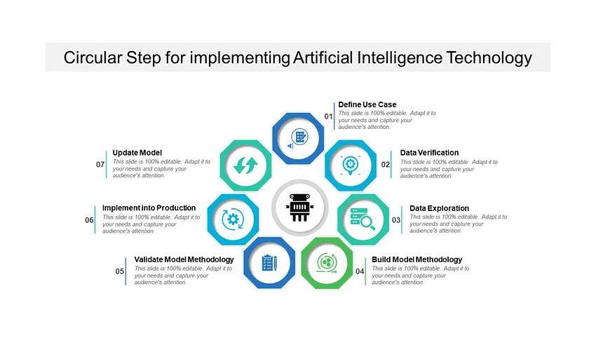 circular step for implementing artificial intelligence