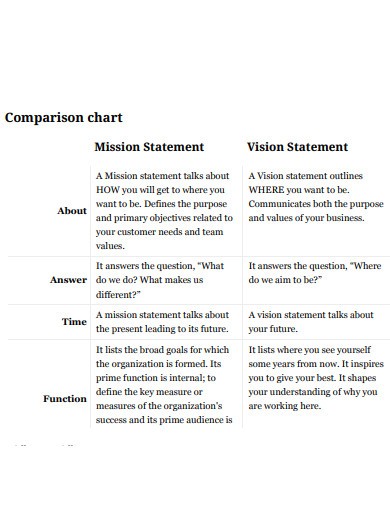 23+ Vision and Mission Statement Examples in PDF | Examples