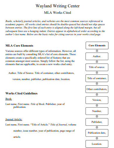 core elements mla works cited page