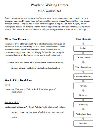 Core Elements MLA Works Cited Page