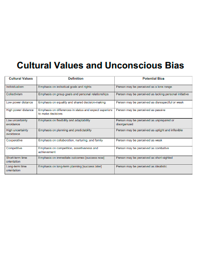 cultural values and unconscious bias