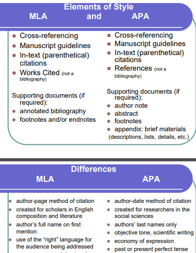 14+ APA vs MLA format Examples in PDF | Examples