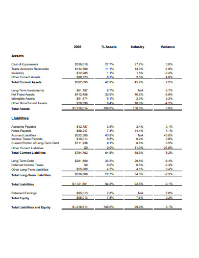 financial performance analysis report template