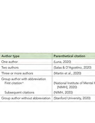 24+ APA Book Citation Example in PDF | Examples