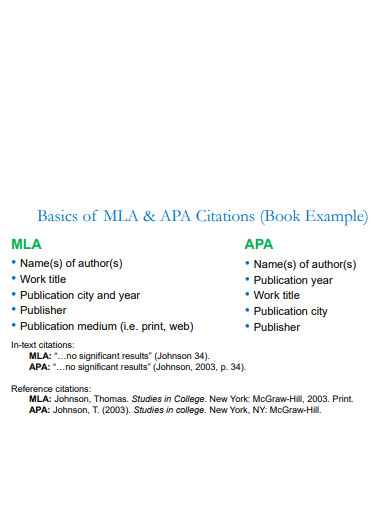 introduction to apa vs mla format