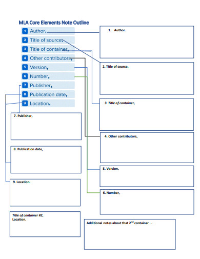 mla core elements note outline