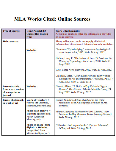 24+ MLA Format Sources Examples in PDF | Examples