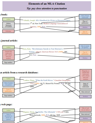 MLA Research Paper Citation