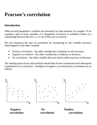 pearsons correlation