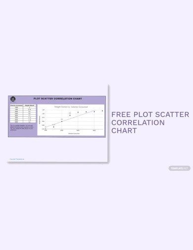 plot scatter correlation chart