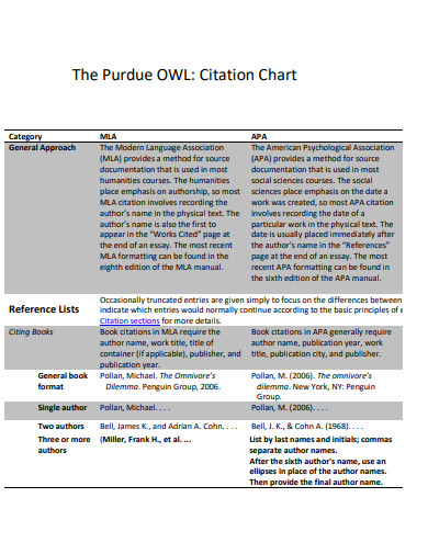 purdue owl apa vs mla format