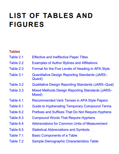table of contents and figures