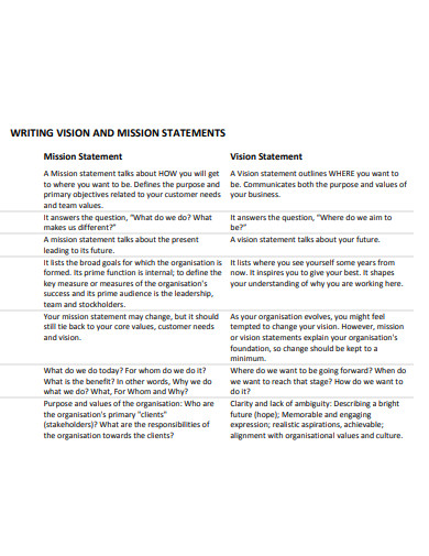 writing vision and mission statement