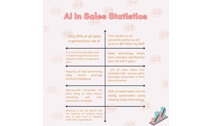 ai in sales business
