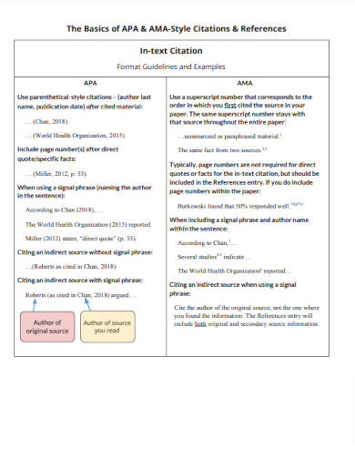 AMA Style Citations and References