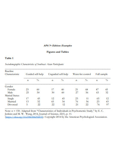 23 Apa Table Examples In Pdf Examples 0586