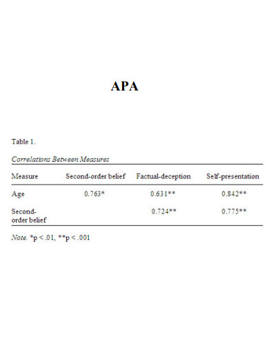 apa correlation table