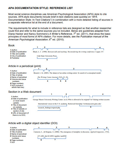 APA Documentation Style Reference List