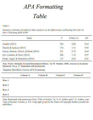 APA Formatting Table