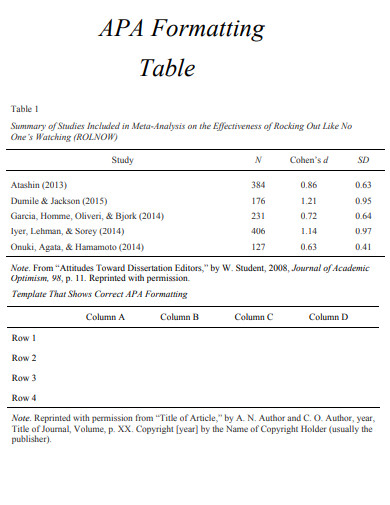 23 Apa Table Examples In Pdf Examples 8566