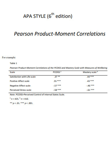 apa pearson correlation table