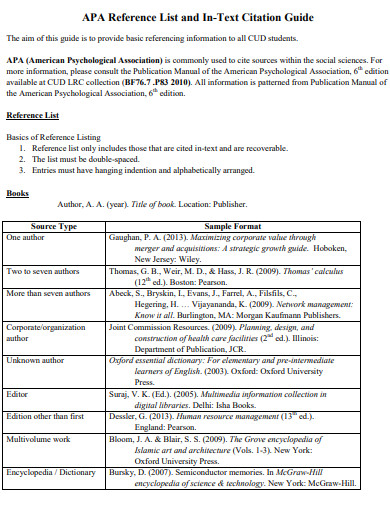 APA Reference List and In Text Citation Guide