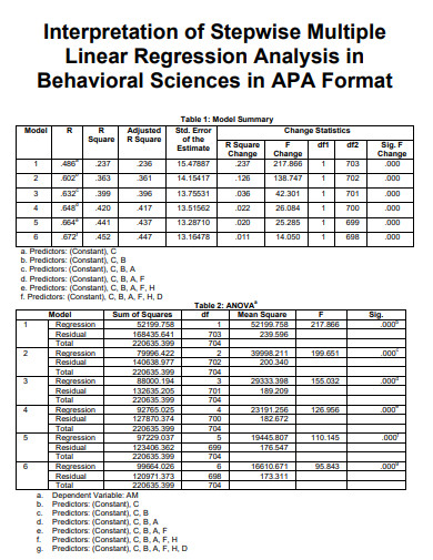 apa stepwise regression table