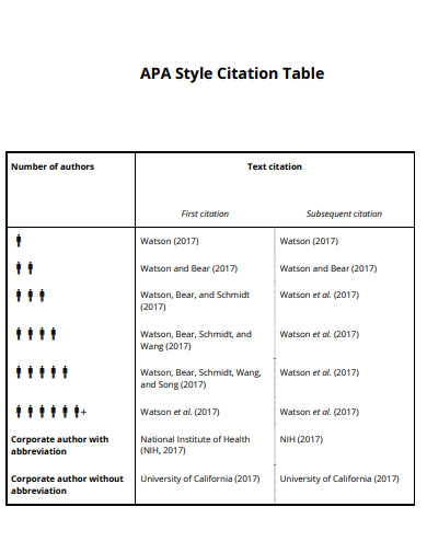 apa style citation table