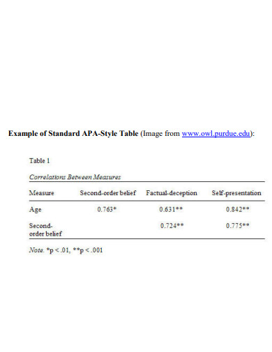 apa style tables