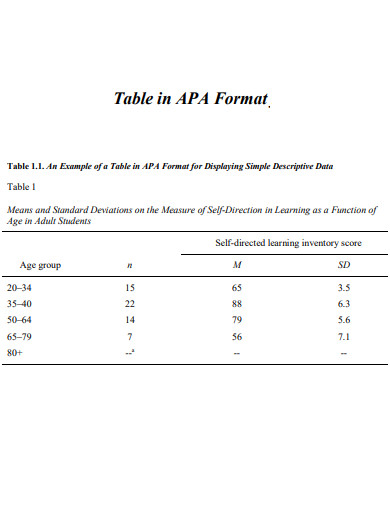 apa table format