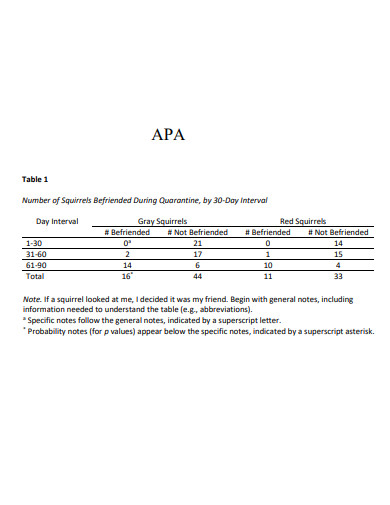 apa table note