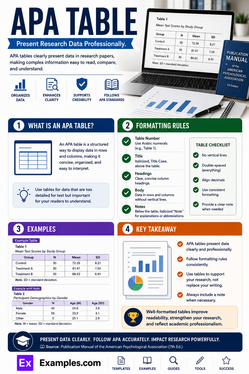 23+ APA Table Examples to Download