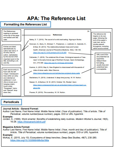 APA The Reference List