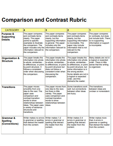 Basic Comparison and Contrast Essay