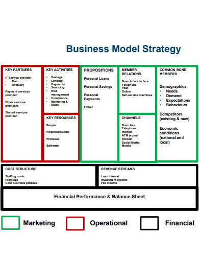 business model strategy