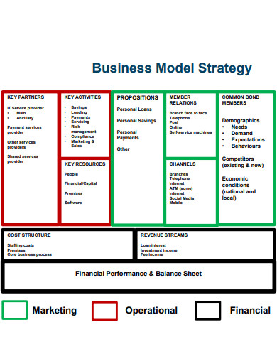30+ Business Model Examples in PDF | Examples