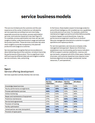 business model service