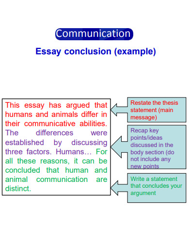 communication essay conclusion