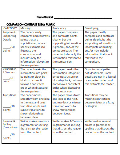 comparison and contrast essay rubic
