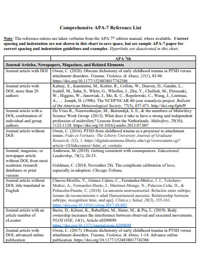 Comprehensive APA Reference List