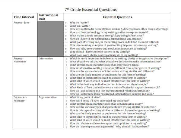 curriculum map essential questions chart