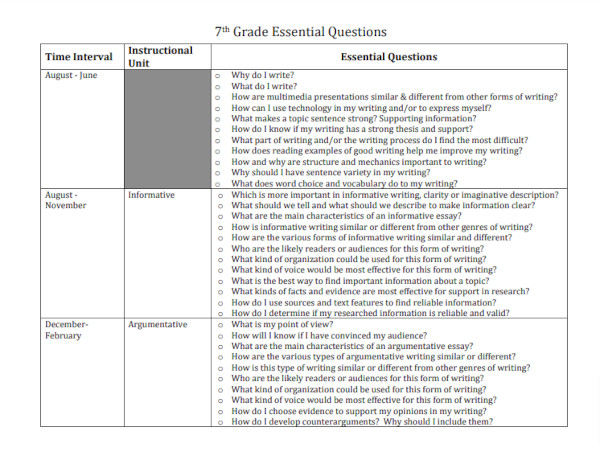 28+ Essential Questions - Examples, PDF, DOCS | Examples