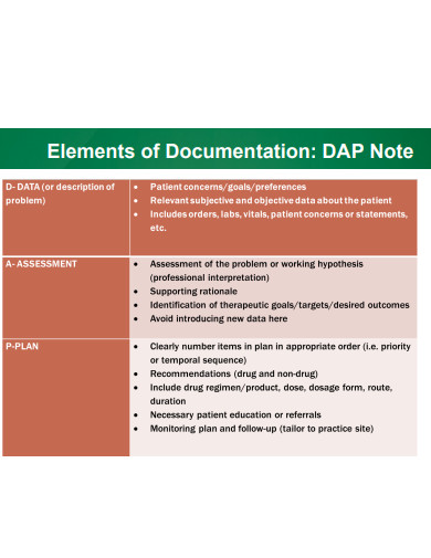 documentation dap notes