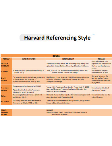 Harvard Book Reference Style