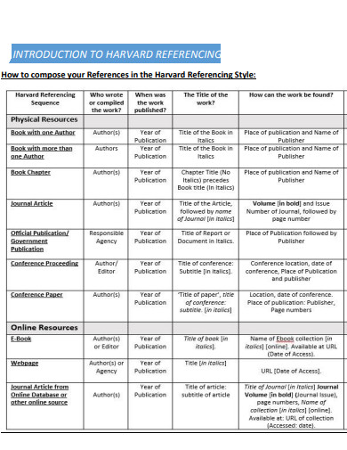 Introduction to Harvard Reference Style