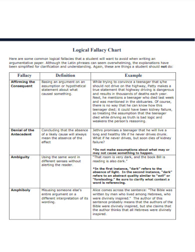 logical fallacy chart example